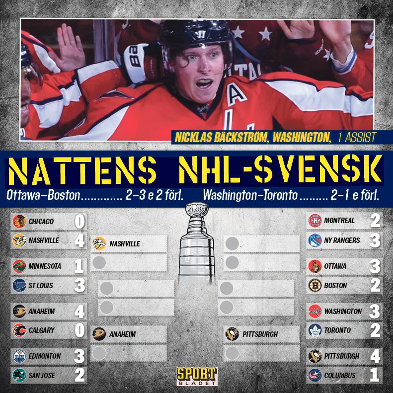 Följ @sportbladet på Instagram för full koll på NHL-läget.