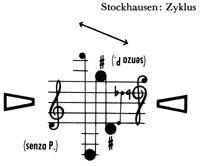  Zyklus  är ett verk typiskt för Karlheinz Stockhausen. Det utgörs av ett stycke musik där man kan börja var som helst i stycket och avslutar det när man kommer tillbaka till utgångspunkten.